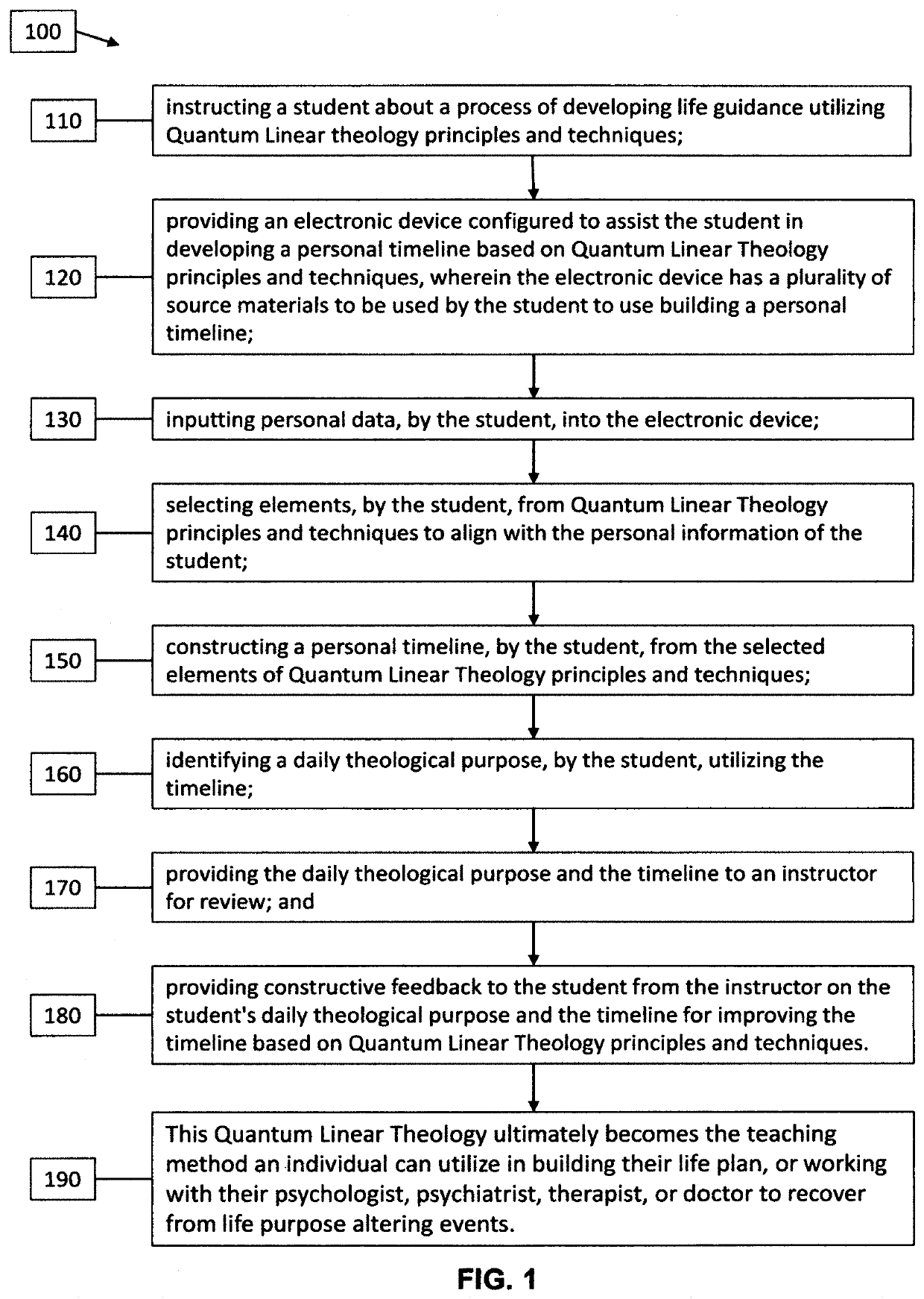 Method and system of teaching quantum linear theology and method of measuring national and presidential spirit energy using computer and application based timelines