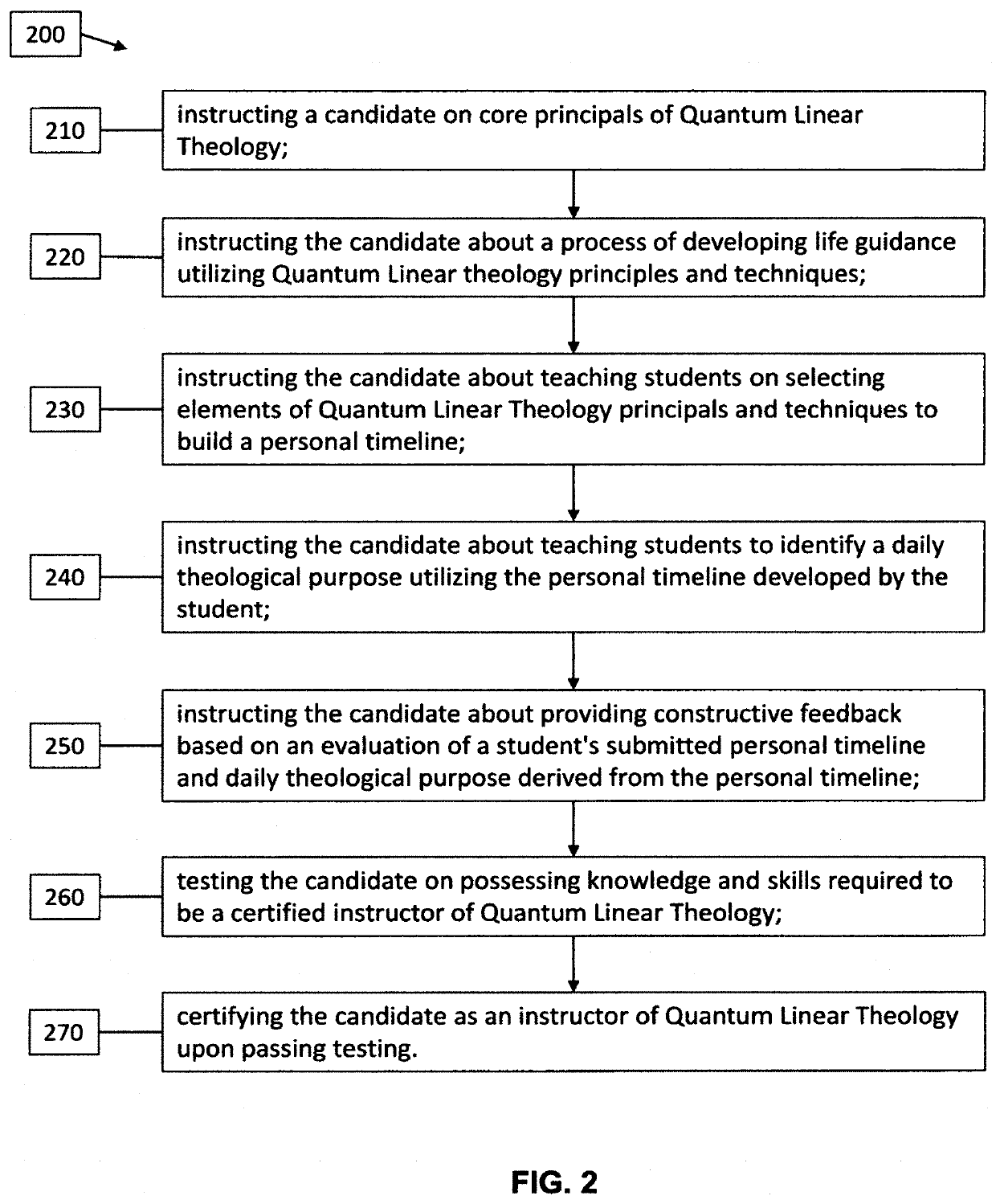 Method and system of teaching quantum linear theology and method of measuring national and presidential spirit energy using computer and application based timelines