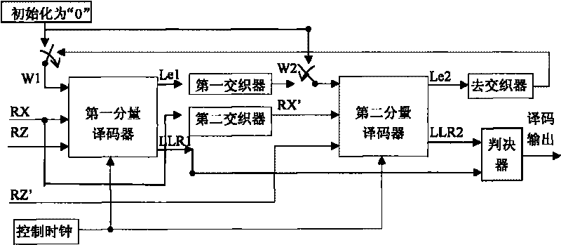 Turbo code decoder and decoding method