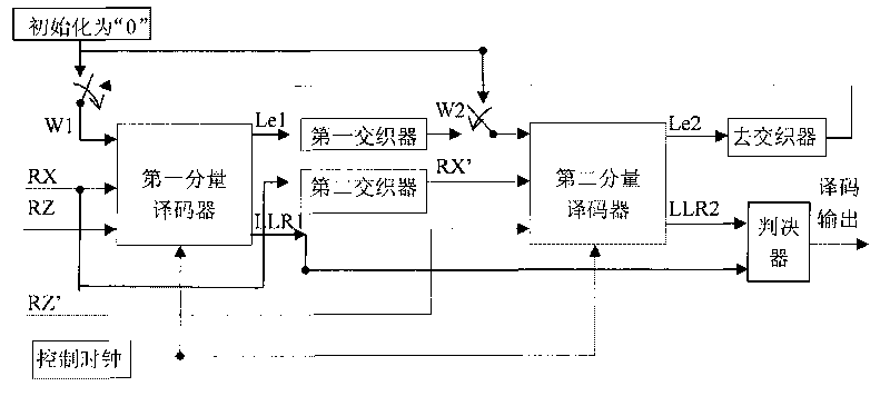 Turbo code decoder and decoding method