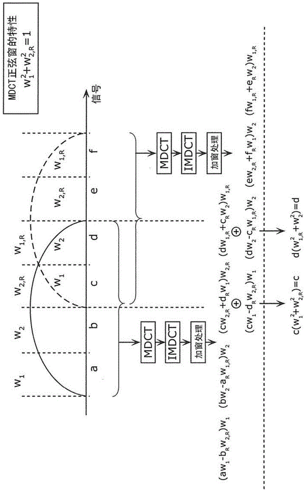 Audio signal hybrid encoder, audio signal hybrid decoder, audio signal encoding method, and audio signal decoding method