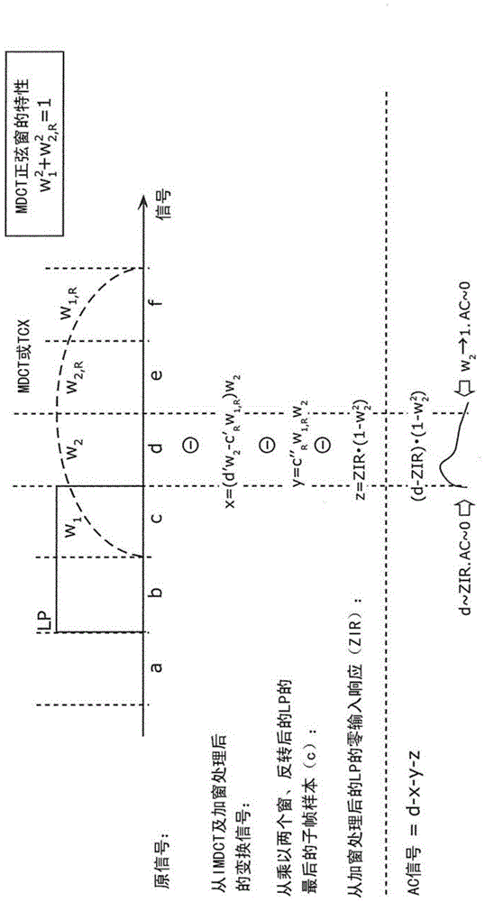 Audio signal hybrid encoder, audio signal hybrid decoder, audio signal encoding method, and audio signal decoding method