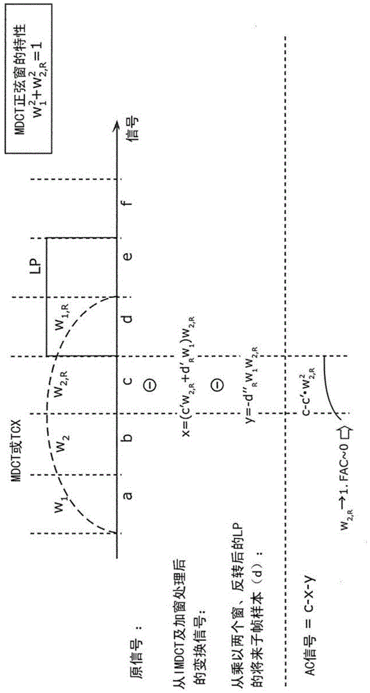 Audio signal hybrid encoder, audio signal hybrid decoder, audio signal encoding method, and audio signal decoding method