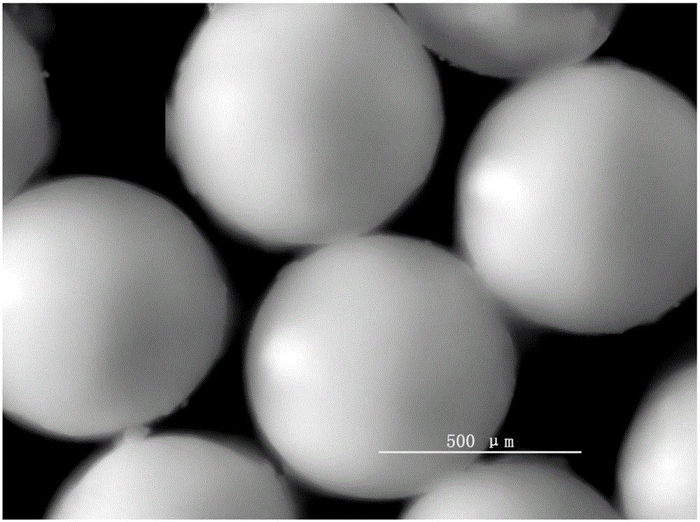 Preparation method for particle diameter controllable millimeter-scale polyurea monodisperse microsphere