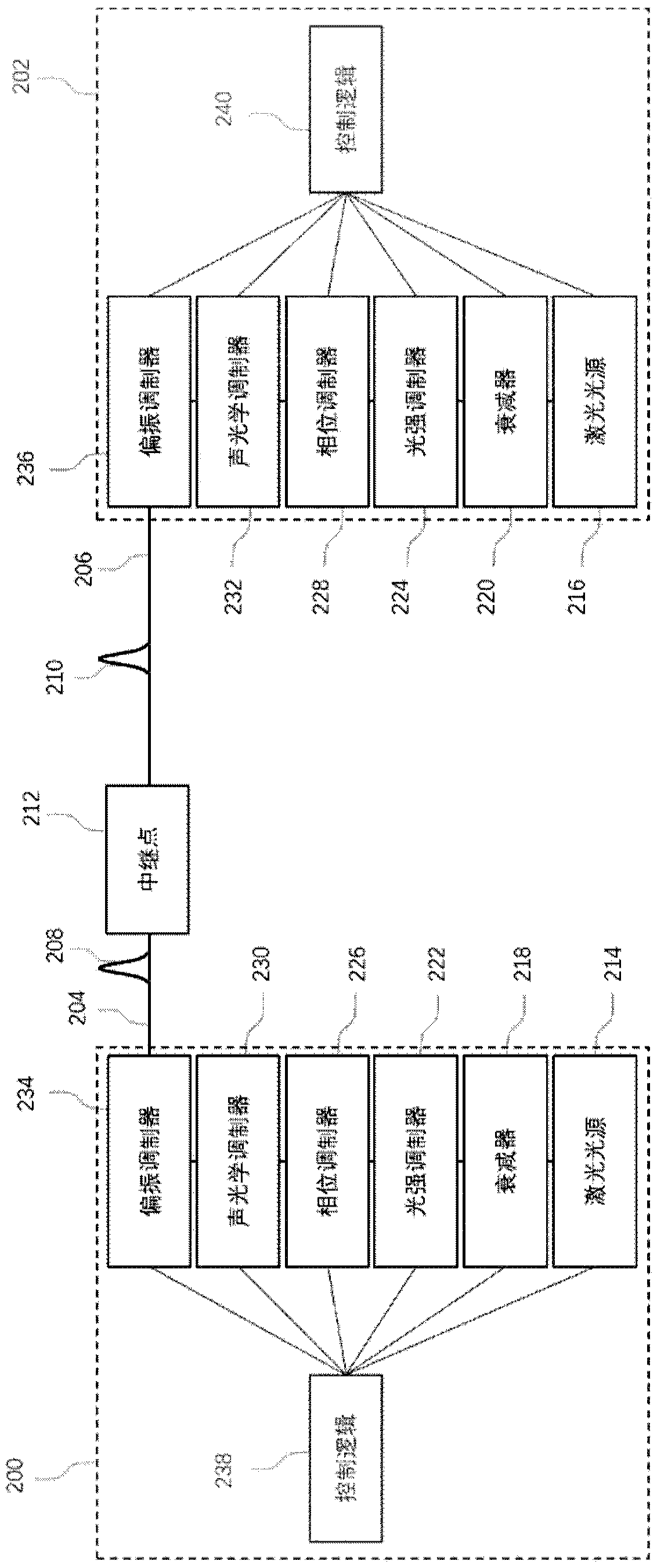 Quantum communication device and method including at least three parties