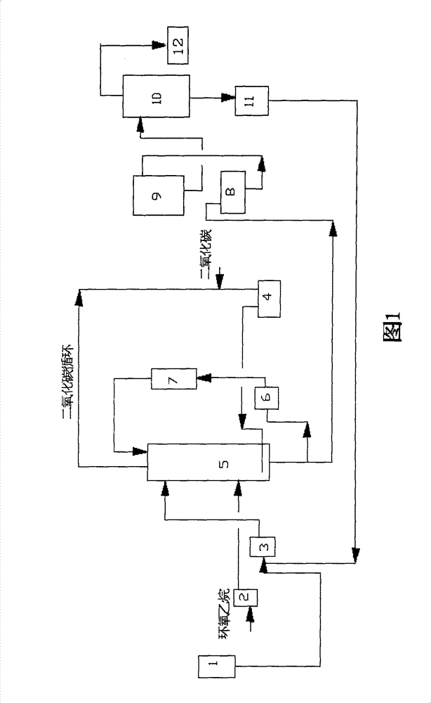 Method for synthesizing ethylene carbonate or propylene carbonate with carbon dioxide and ethylene oxide or propylene oxide