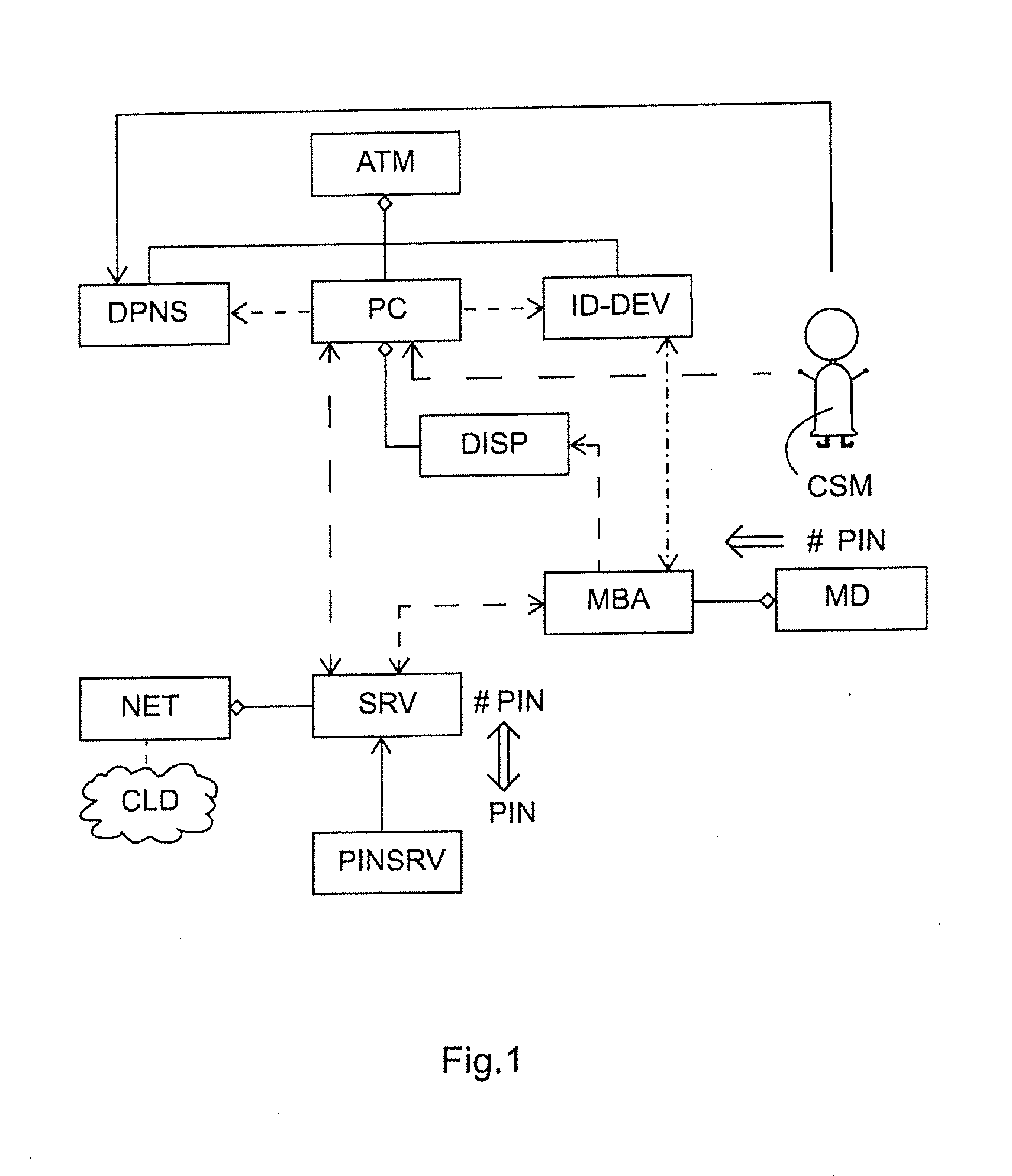 Method and system for secure entry of identification data for the authentication of a transaction being performed by means of a self-service terminal