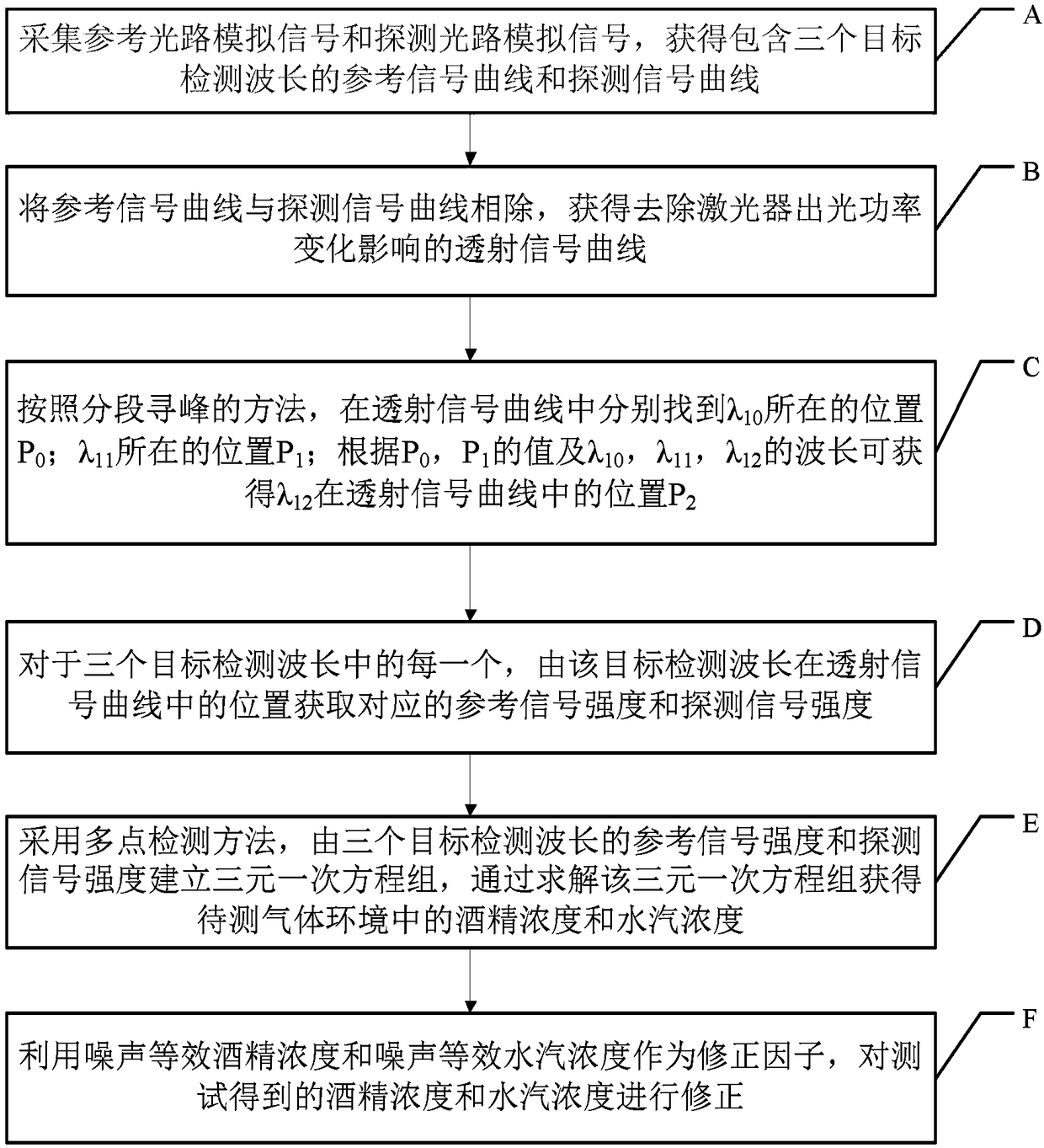 Alcohol concentration telemetering device