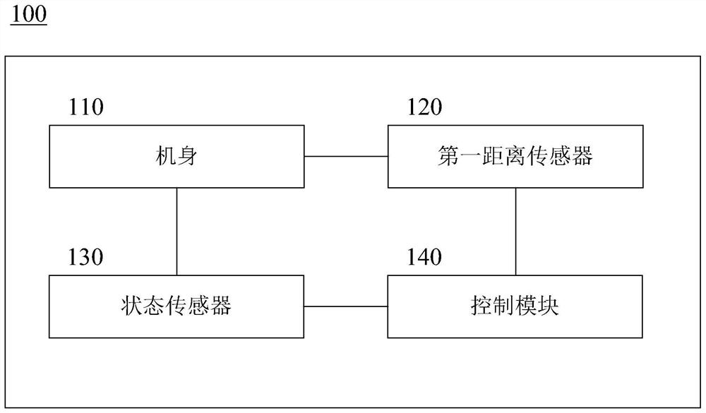 Movable platform