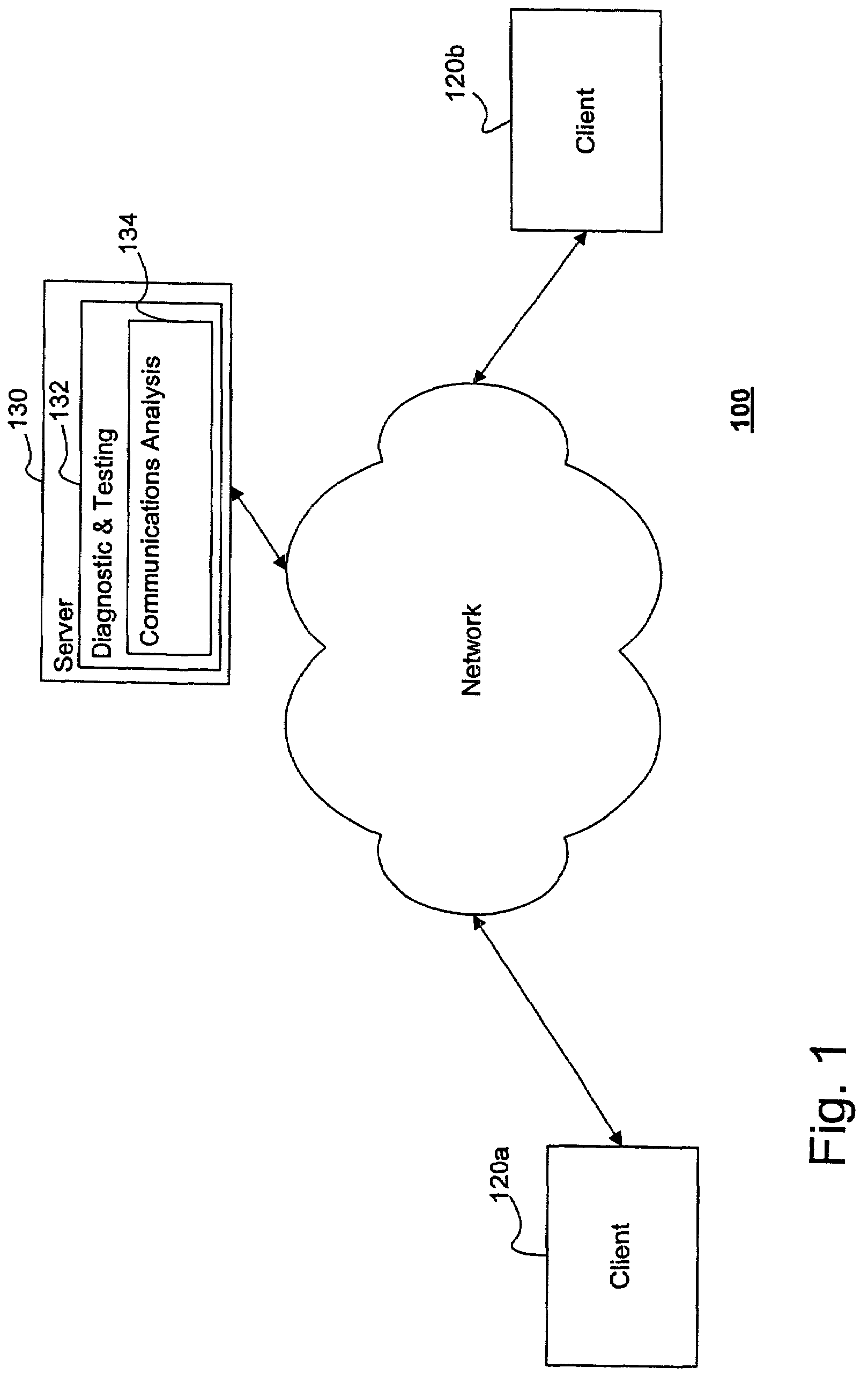 Network communications analysis