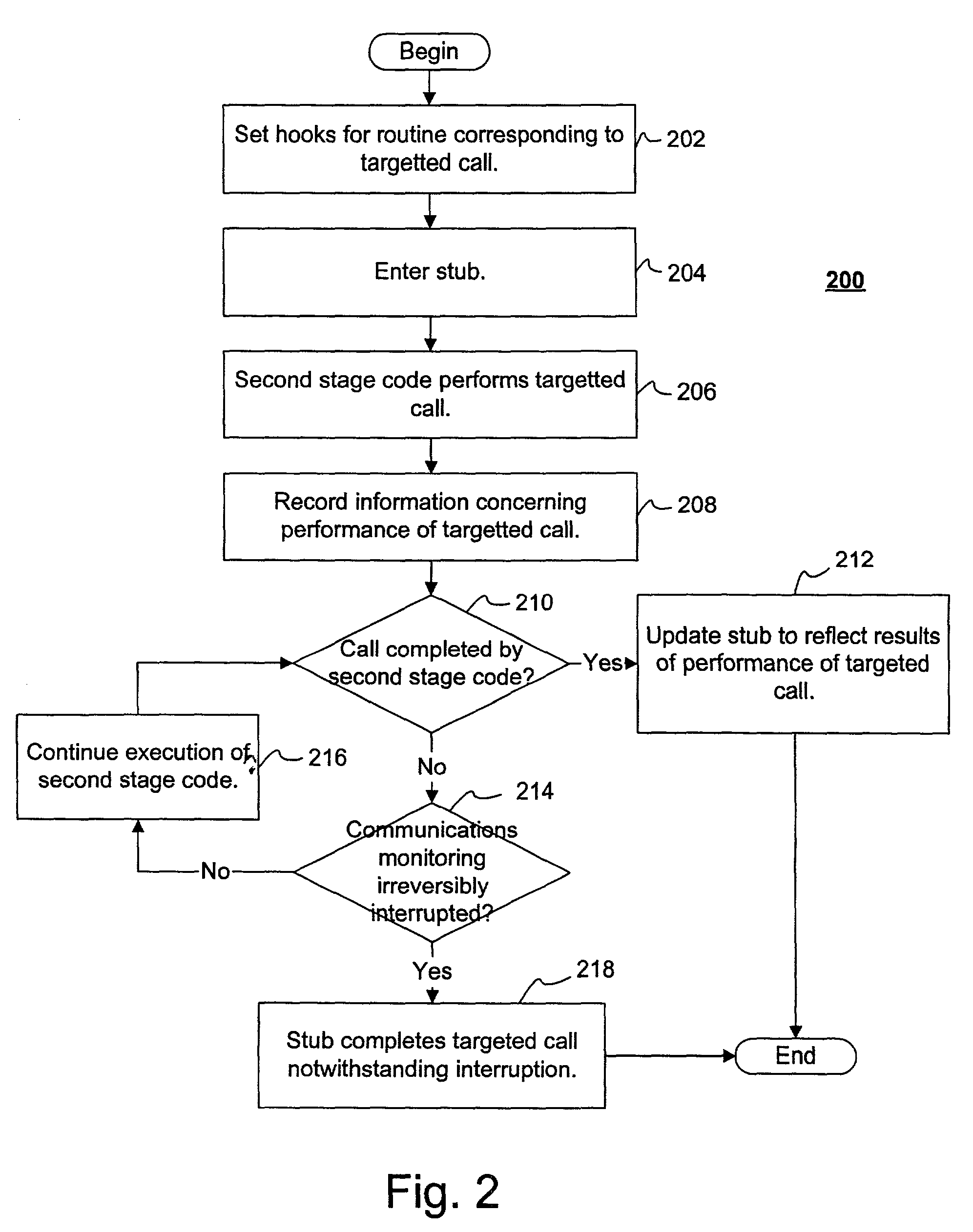 Network communications analysis