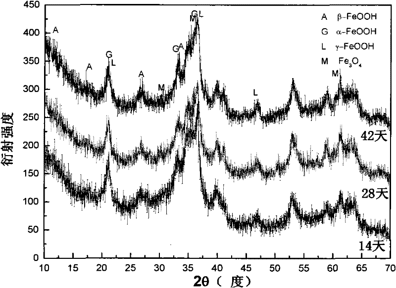 Test method for simulating corrosion course of low alloy steel under marine industrial atmospheric environment