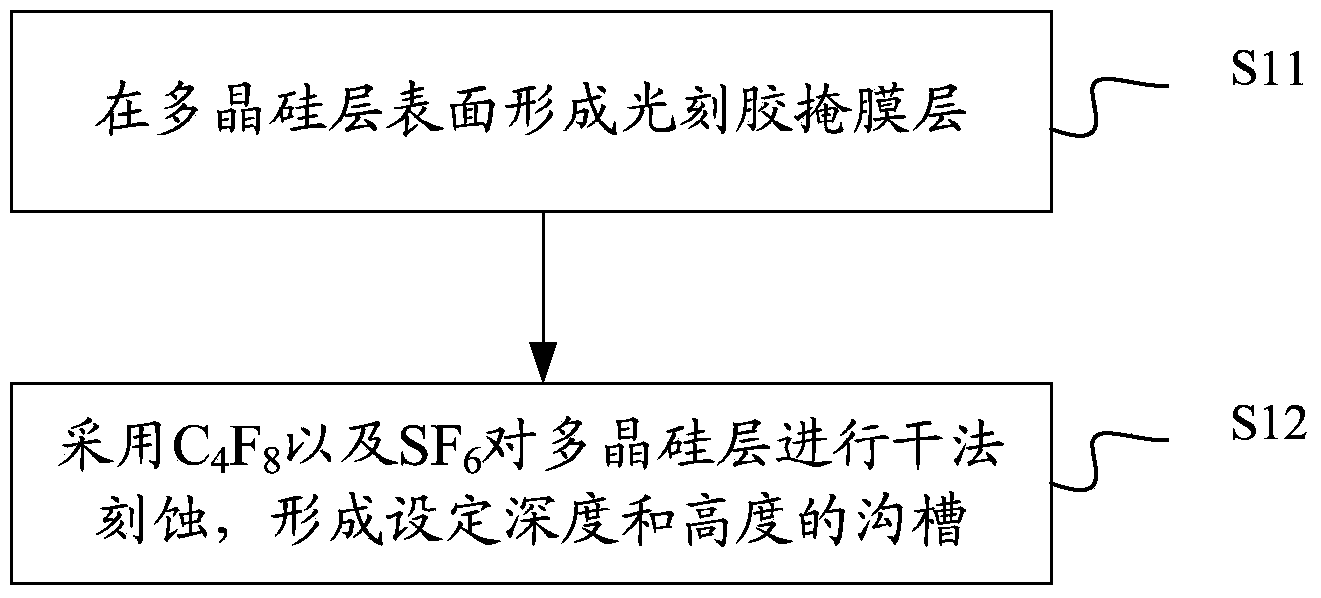 Etching method of polycrystalline silicon on quartz substrate and manufacture method of planar optical waveguide