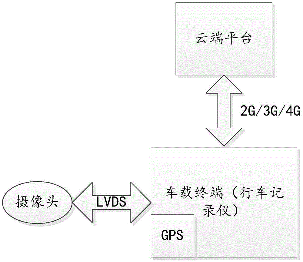 A road view sharing method and system based on driving recorder