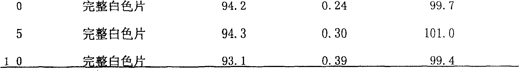 Mitiglinide calcium formulation and its detection method