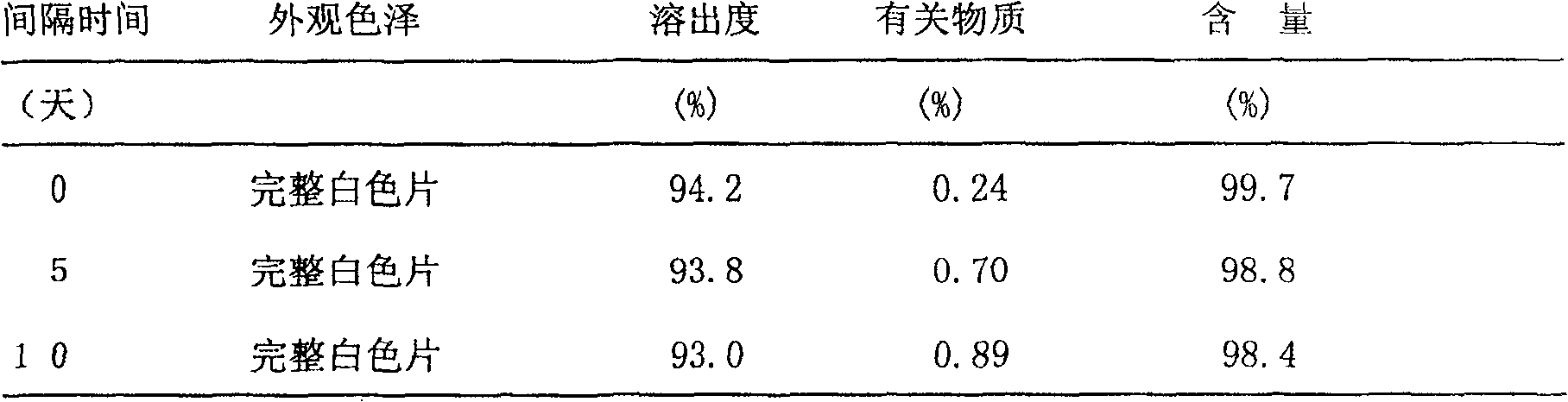 Mitiglinide calcium formulation and its detection method