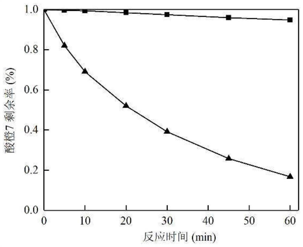 A method for decolorizing and degrading dye wastewater by using alkali/solid oxidant system