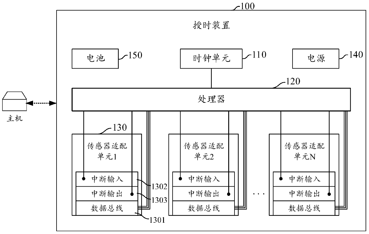 Induction data calculation control method and time service device