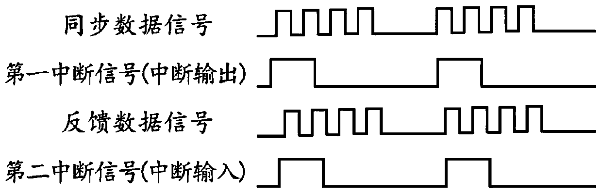 Induction data calculation control method and time service device