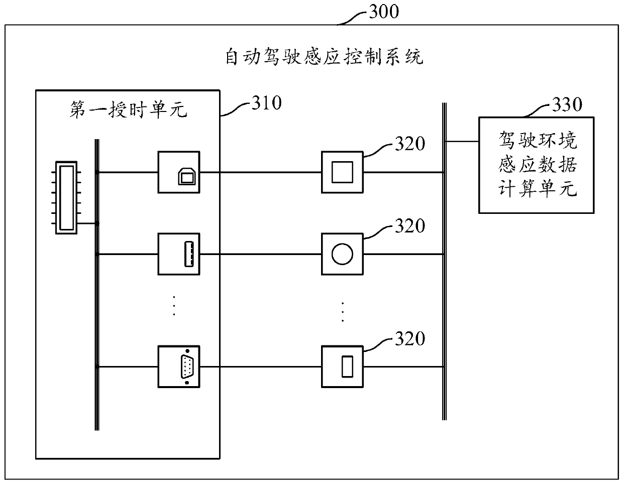 Induction data calculation control method and time service device