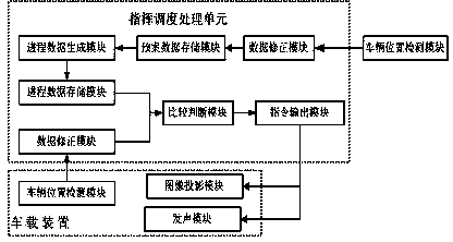 System and method for commanding and dispatching leading vehicle of guard vehicle platoon based on JTDDS algorithm