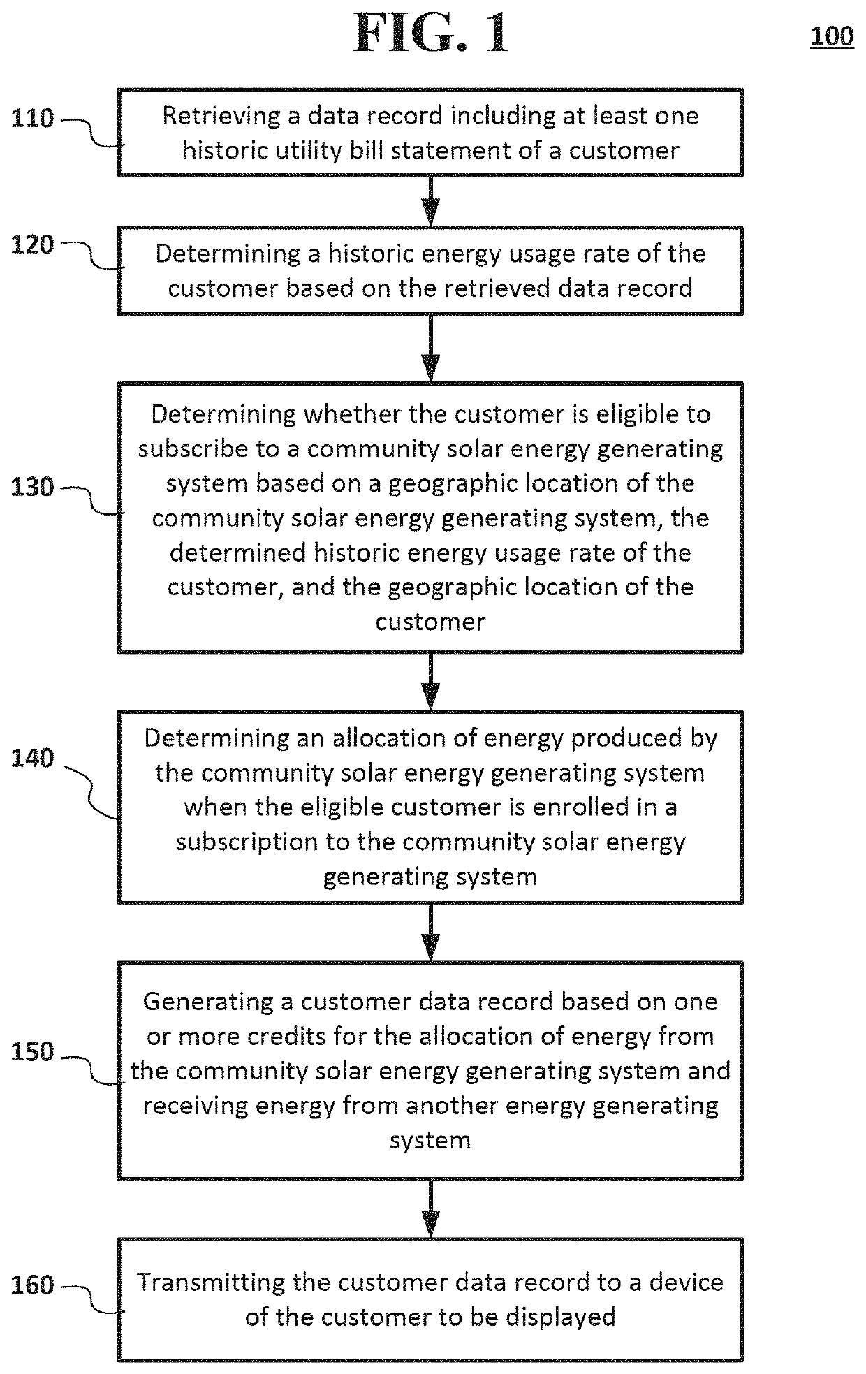 Methods of allocating energy generated by a community solar energy system