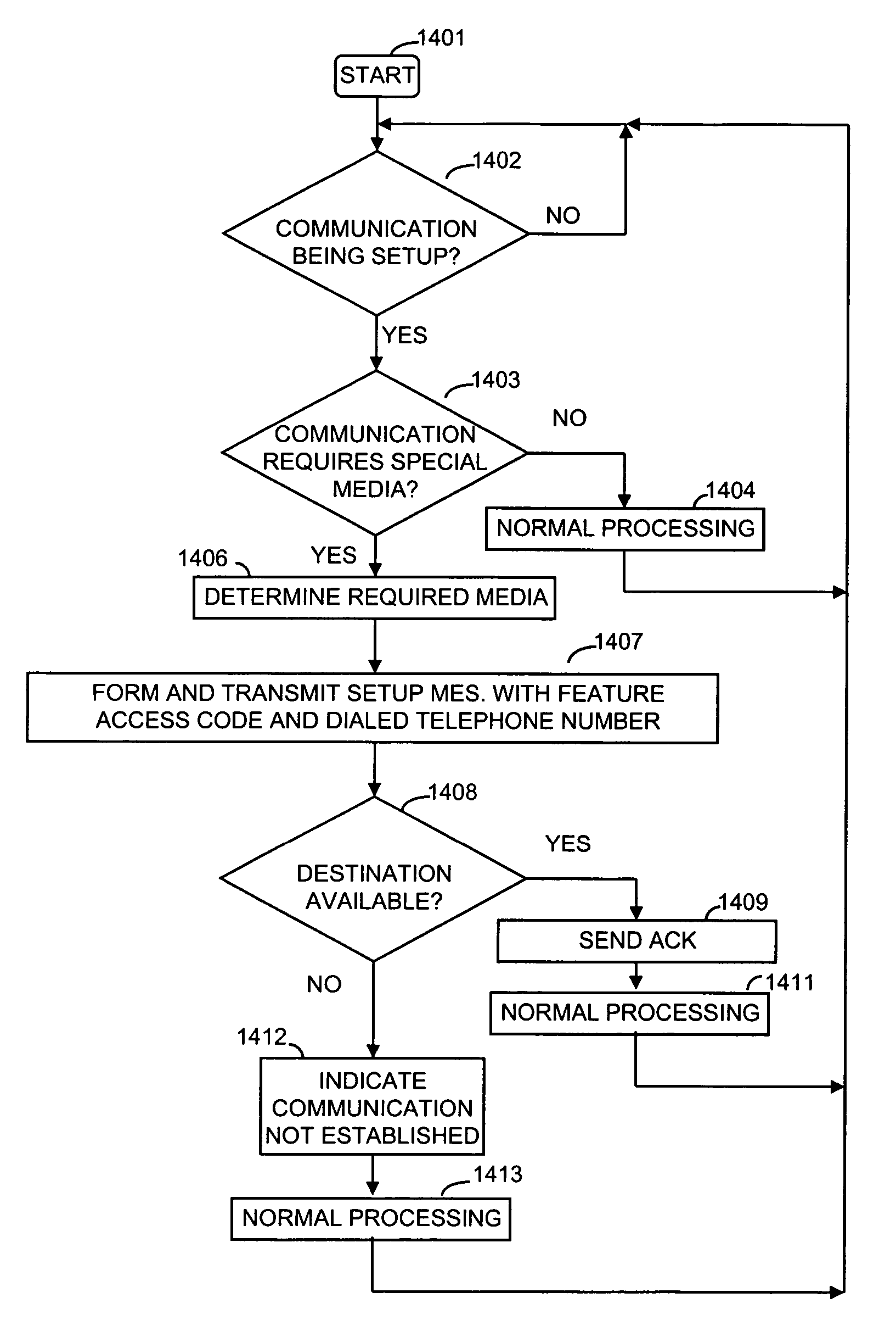 Method and apparatus for selection of special-purpose gateways