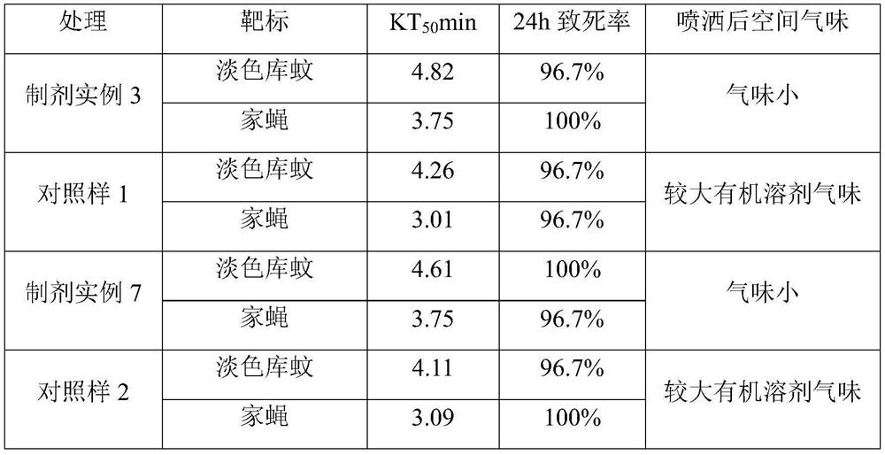 Compound insecticidal composition containing dinotefuran and application thereof