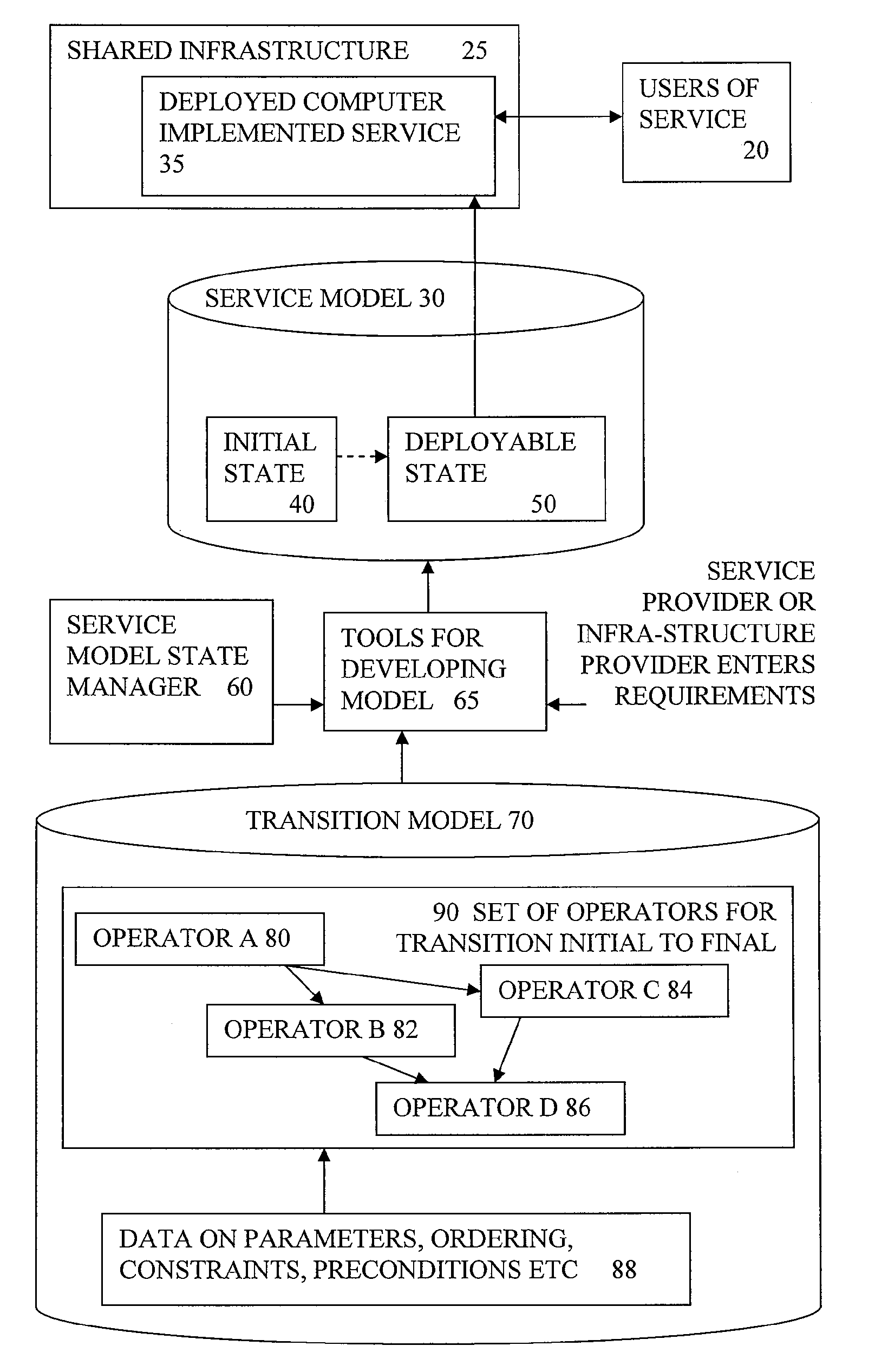 Automated lifecycle management of a computer implemented service