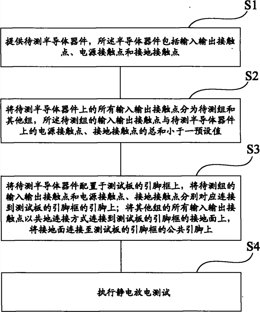 Static discharge test method