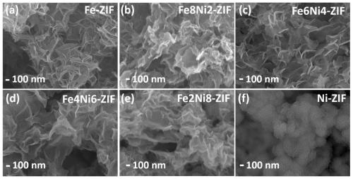 Fenico oxygenate nanosheets with adjustable metal ratio and its preparation method and application