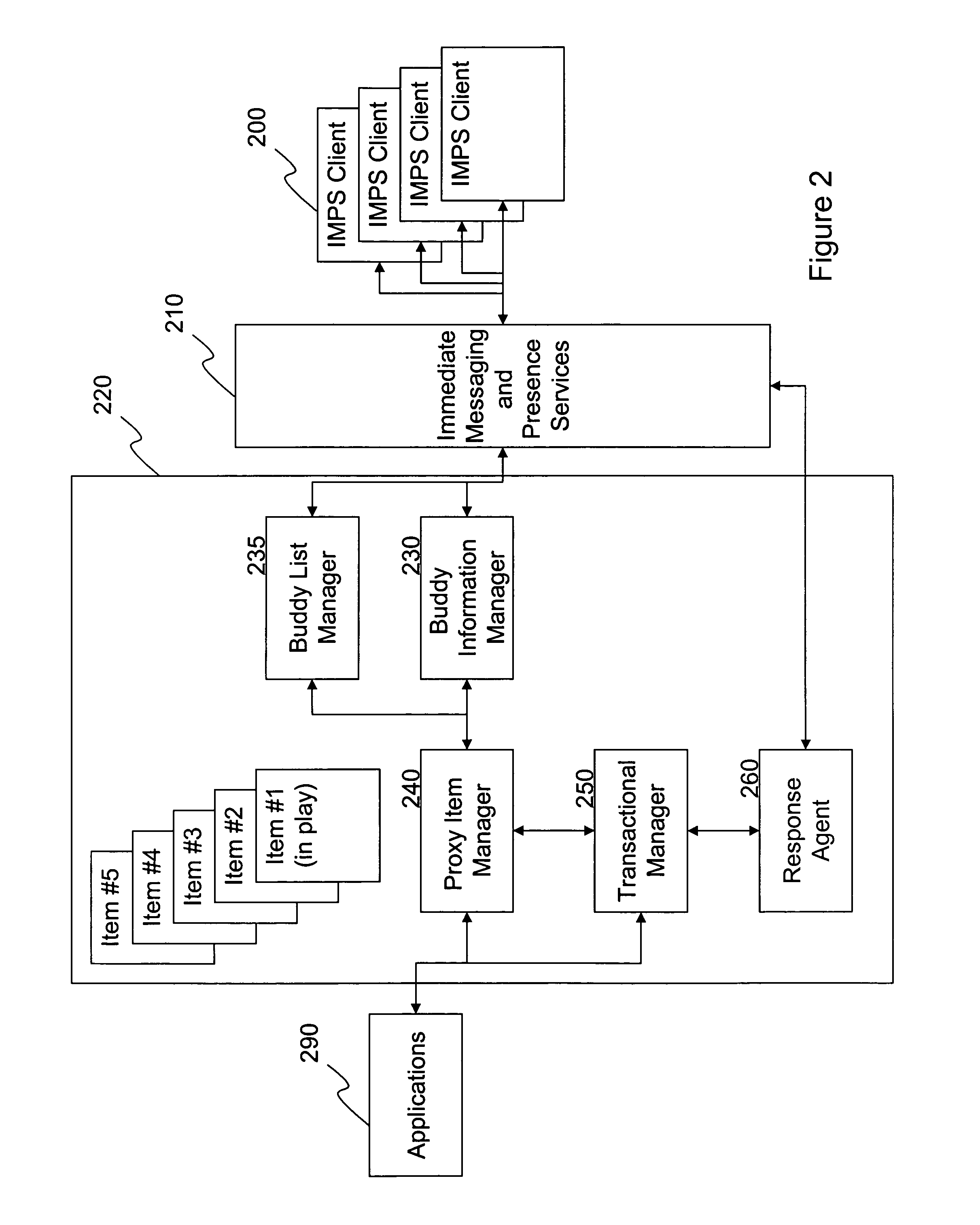 Method and system for IMPS-based transient objects