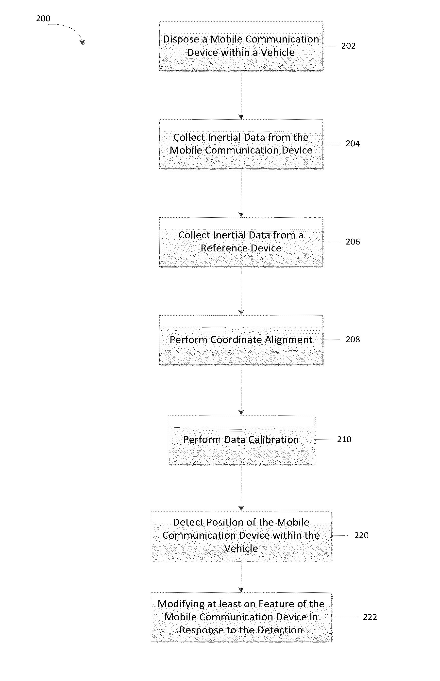 Systems and methods for detecting driver phone operation using         device position and orientation data
