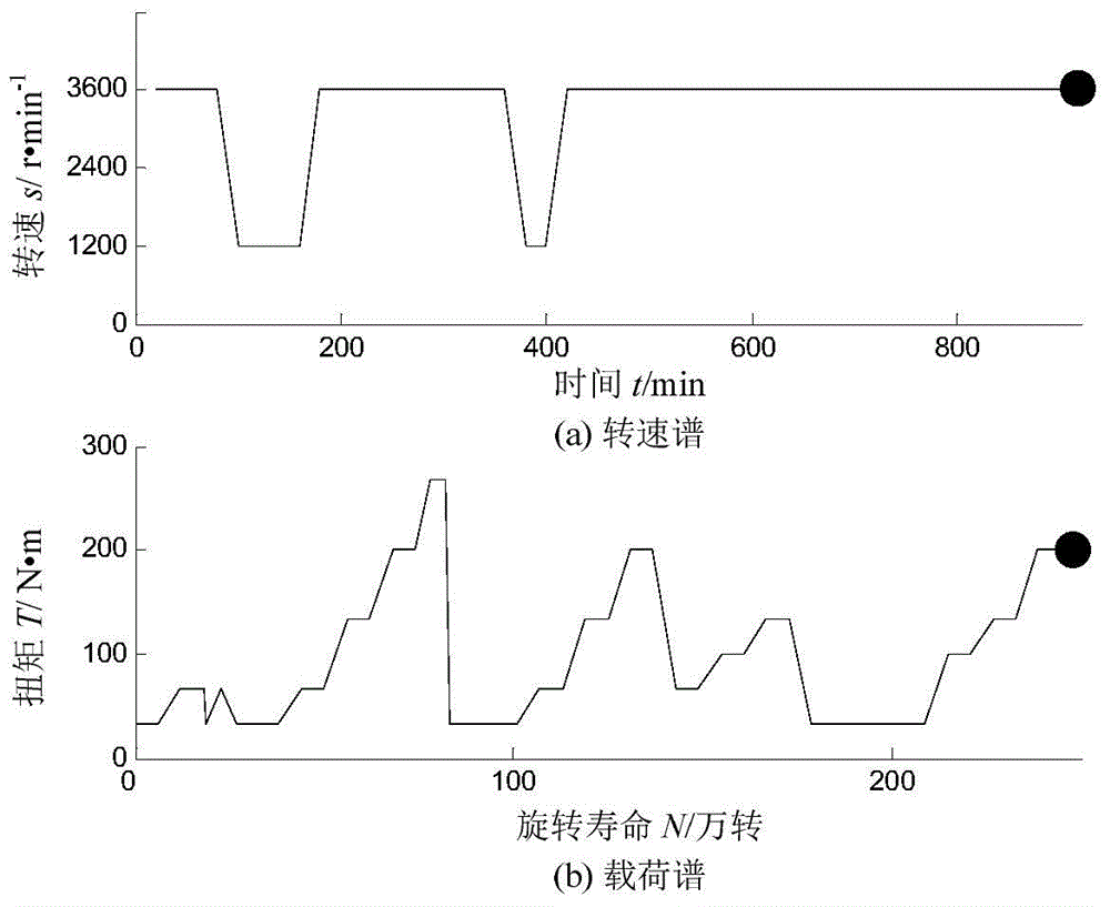 Method of predicting residual life of gearbox by utilizing modified gray model