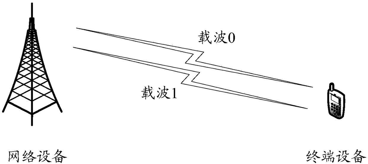 Method for transmitting data in multicarriers, user equipment and network equipment