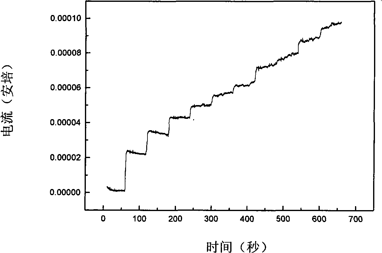 Glass carbon electrode decorated by carbon nano tube-DNA complex and its production method and application