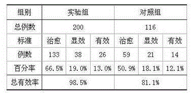 Liver-fire-clearing and bile-flow-promoting preparation for treating tinnitus and preparation method of liver-fire-clearing and bile-flow-promoting preparation