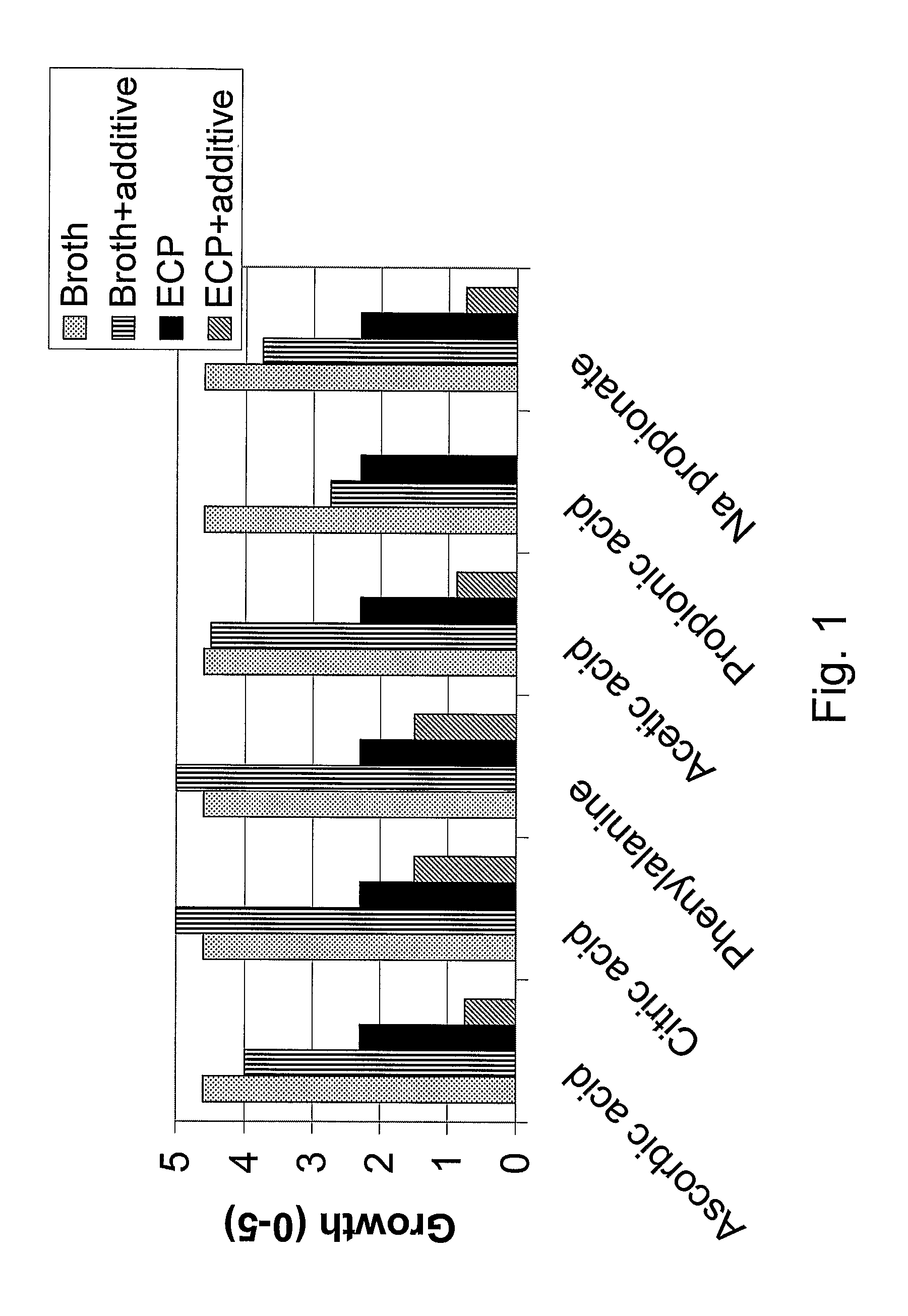 Sanitary article comprising a microbe-inhibiting composition