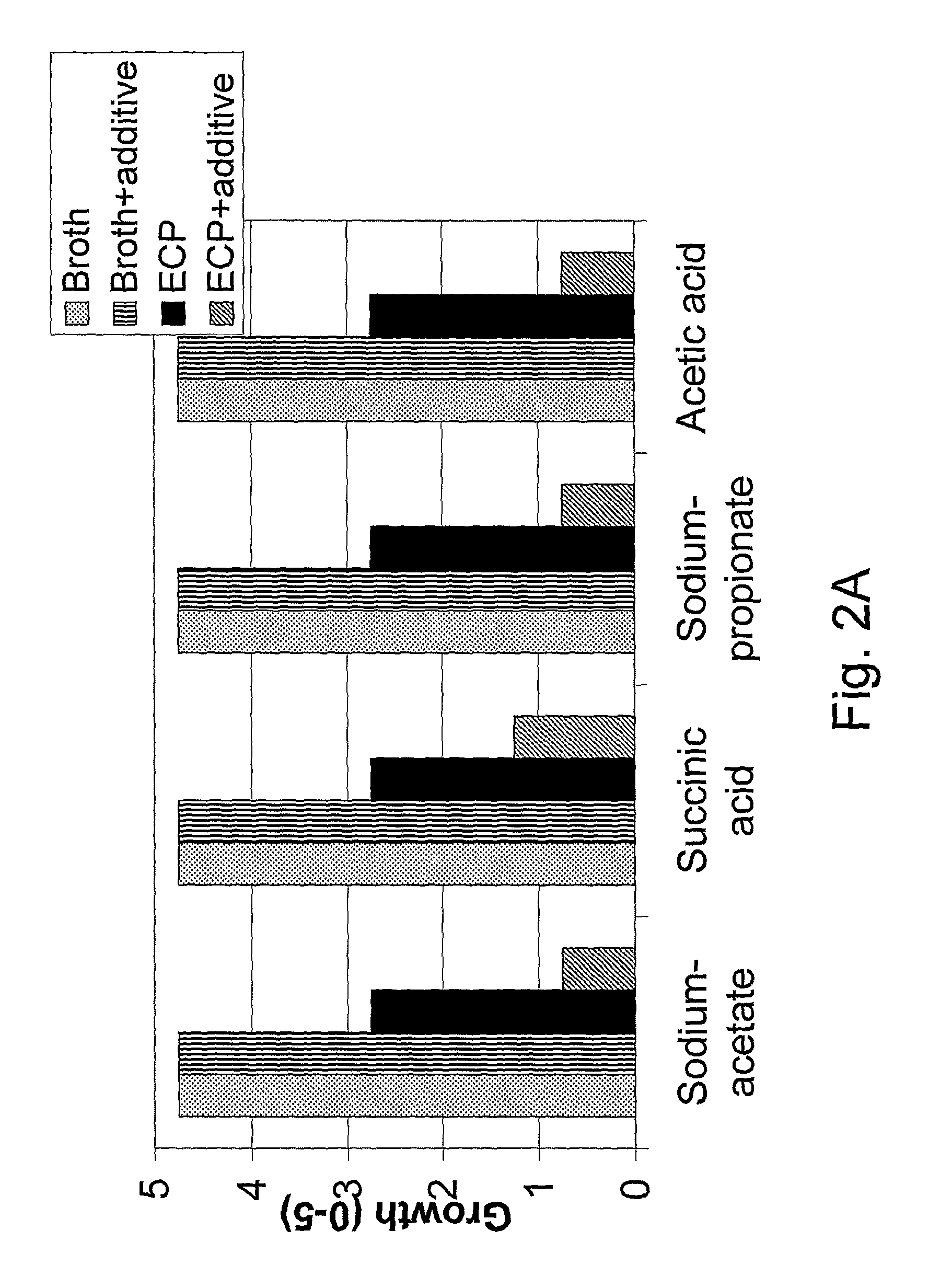 Sanitary article comprising a microbe-inhibiting composition
