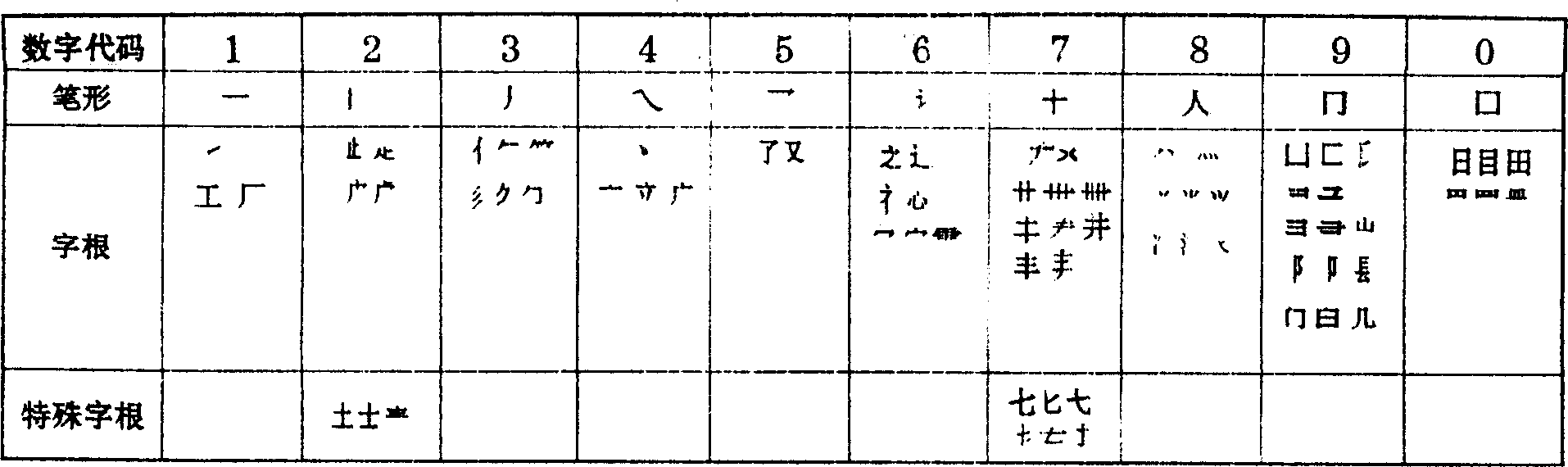 Chinese character input method in digital keys