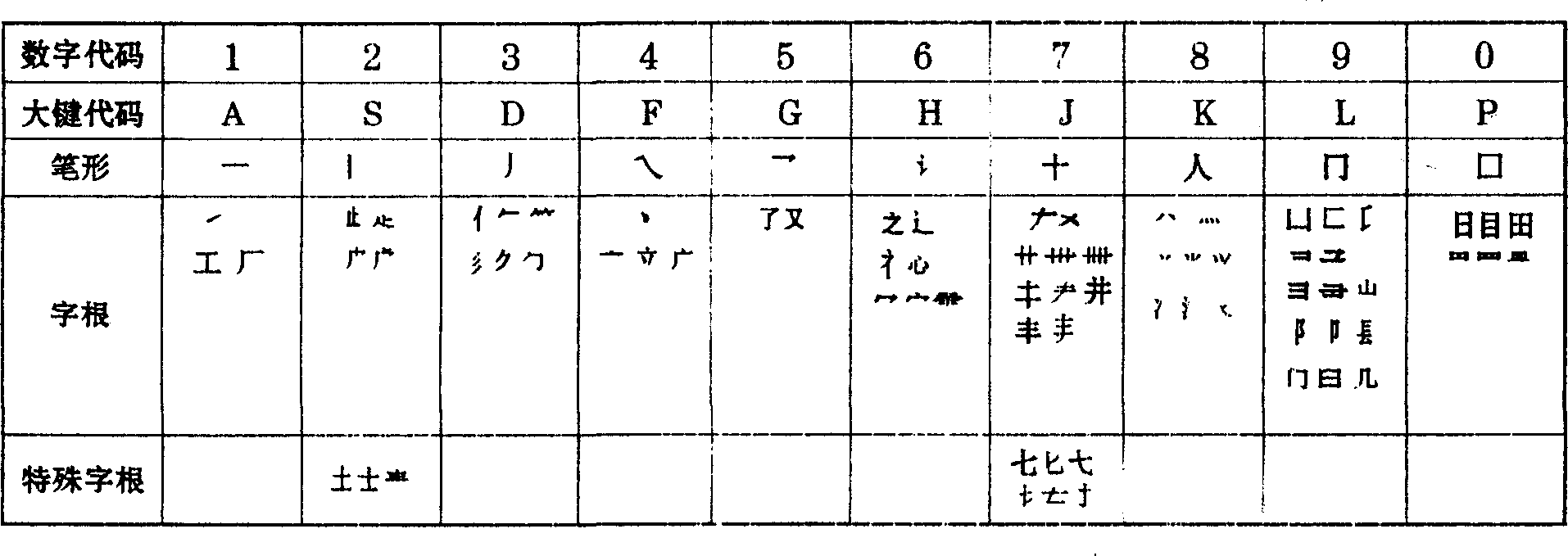 Chinese character input method in digital keys