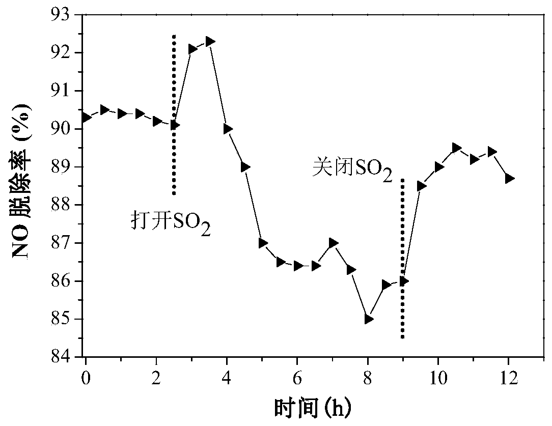SCR low-temperature denitration catalyst based on ZIF-67 porous carbon skeleton modification, and preparation method of SCR low-temperature denitration catalyst