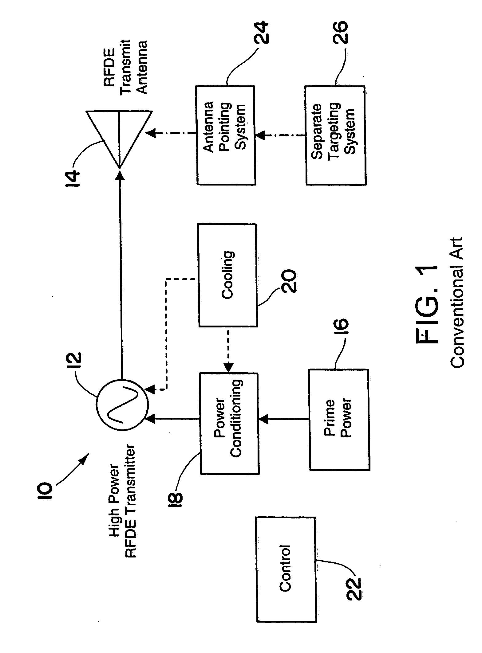 Multifunctional radio frequency directed energy system