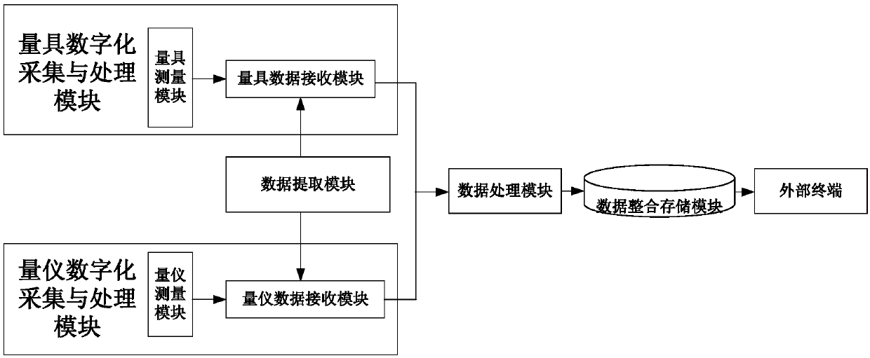 Integrated detection system