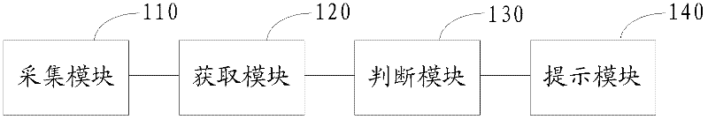 Face recognition method, device and mobile terminal capable of recognizing face