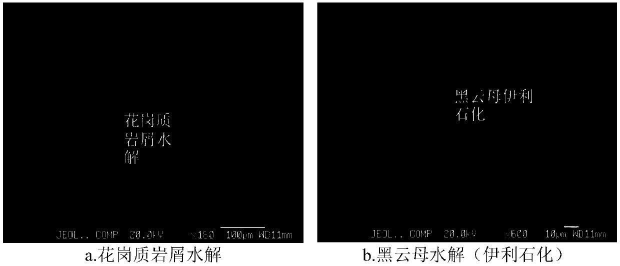 Geological identification method for ore-containing interlayer oxidation zones of sandstone-type uranium deposits