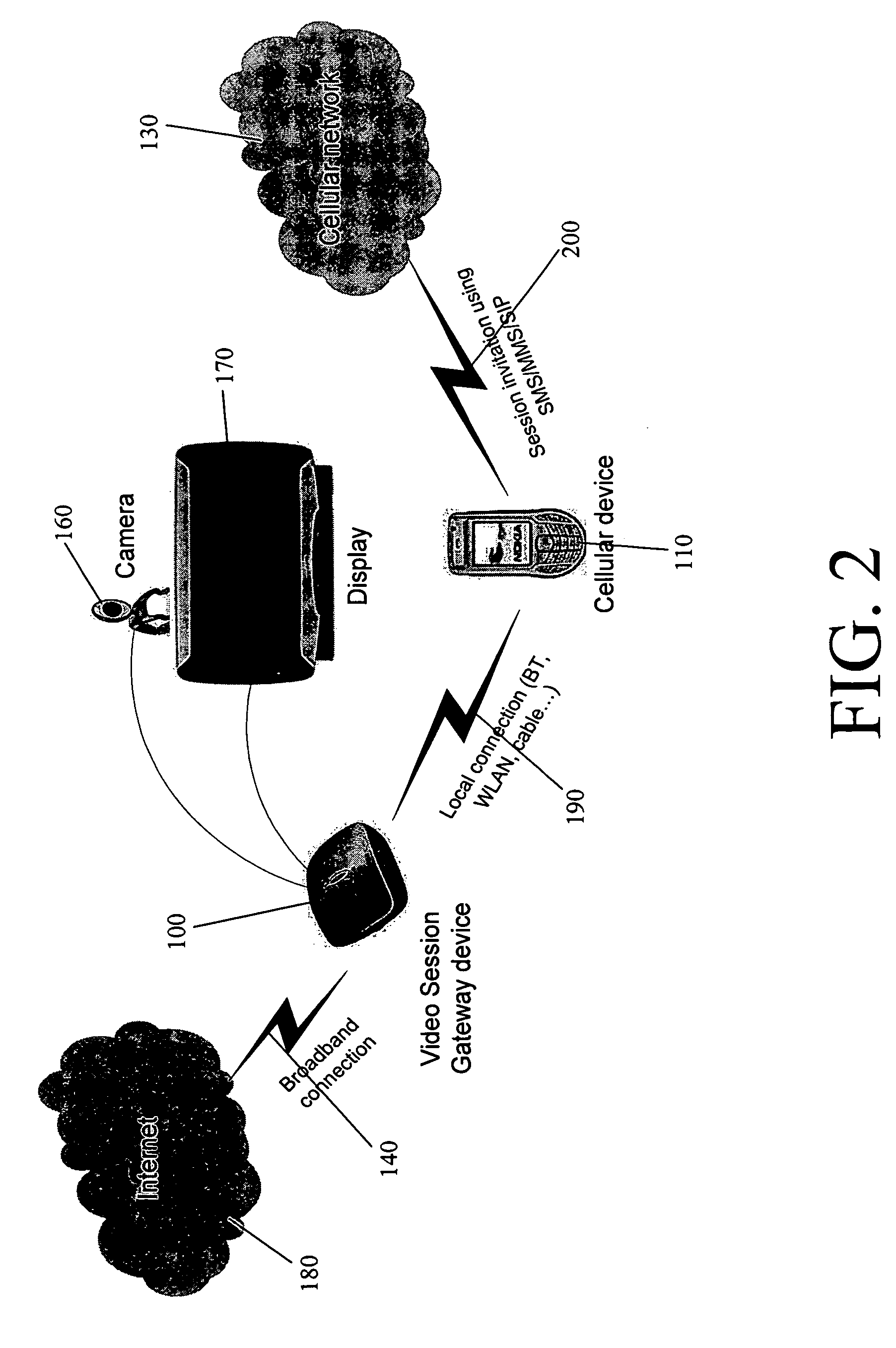 System and method for providing mobile assisted, fixed line video calls
