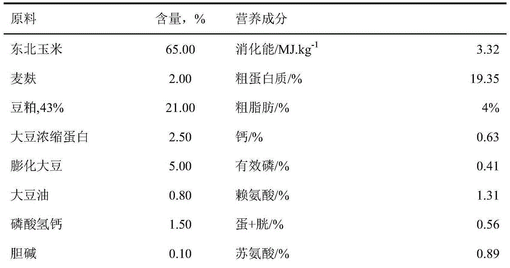 Application of calcium poly-malate in the preparation of feed acidifier