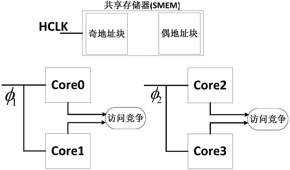 A method for sharing a single program memory in a quad-core processor system