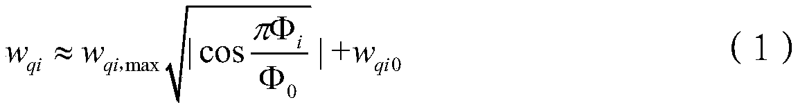 Superconducting quantum bit regulation and control method based on crosstalk analysis